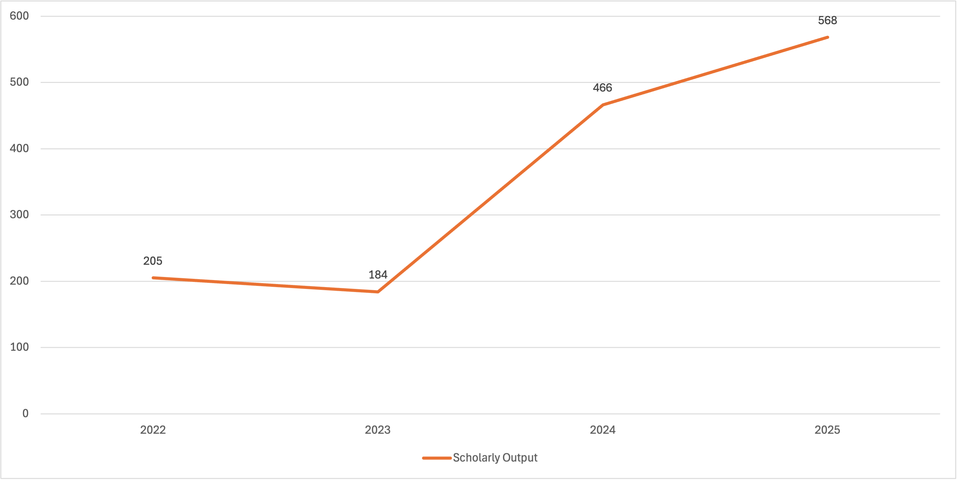 Data source: Scopus