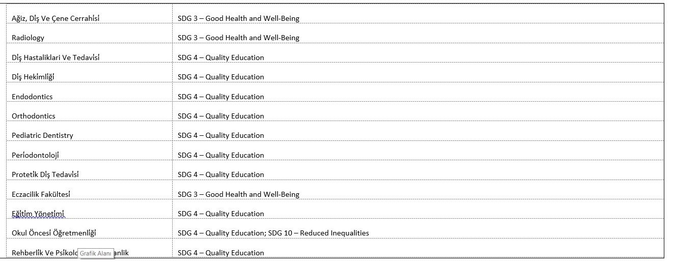 Examples of study program related to sustainability offered