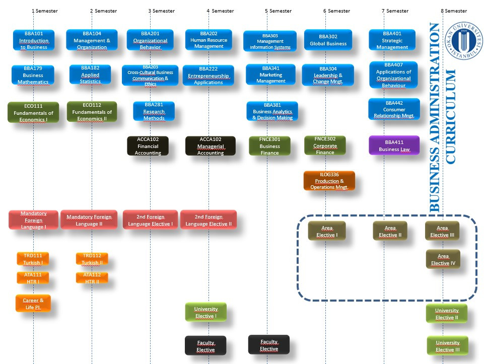 Akademik Program