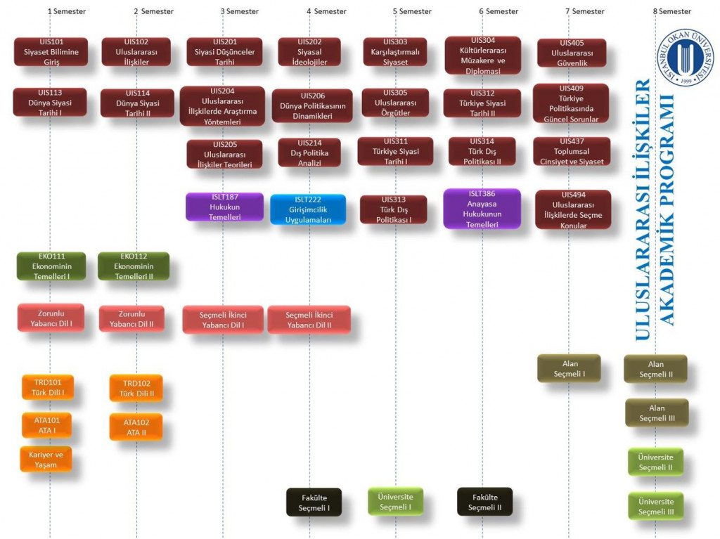 Akademik Program