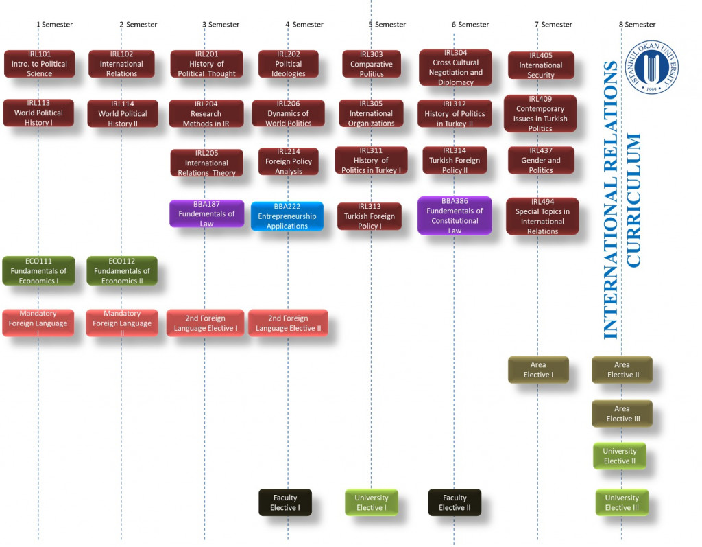 Akademik Program