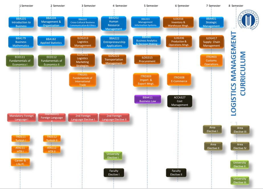 Academic Program