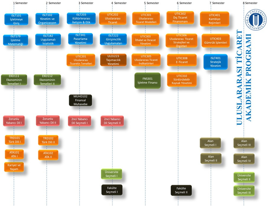 Curriculum