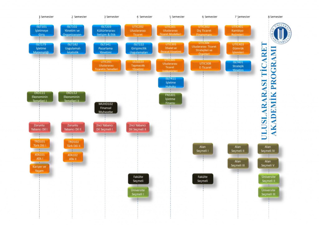Akademik Program