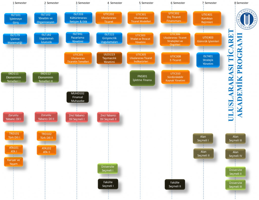 Akademik Program