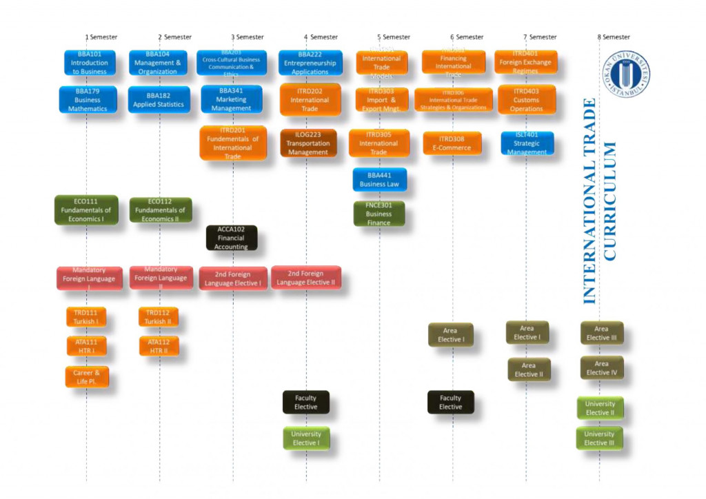 Akademik Program