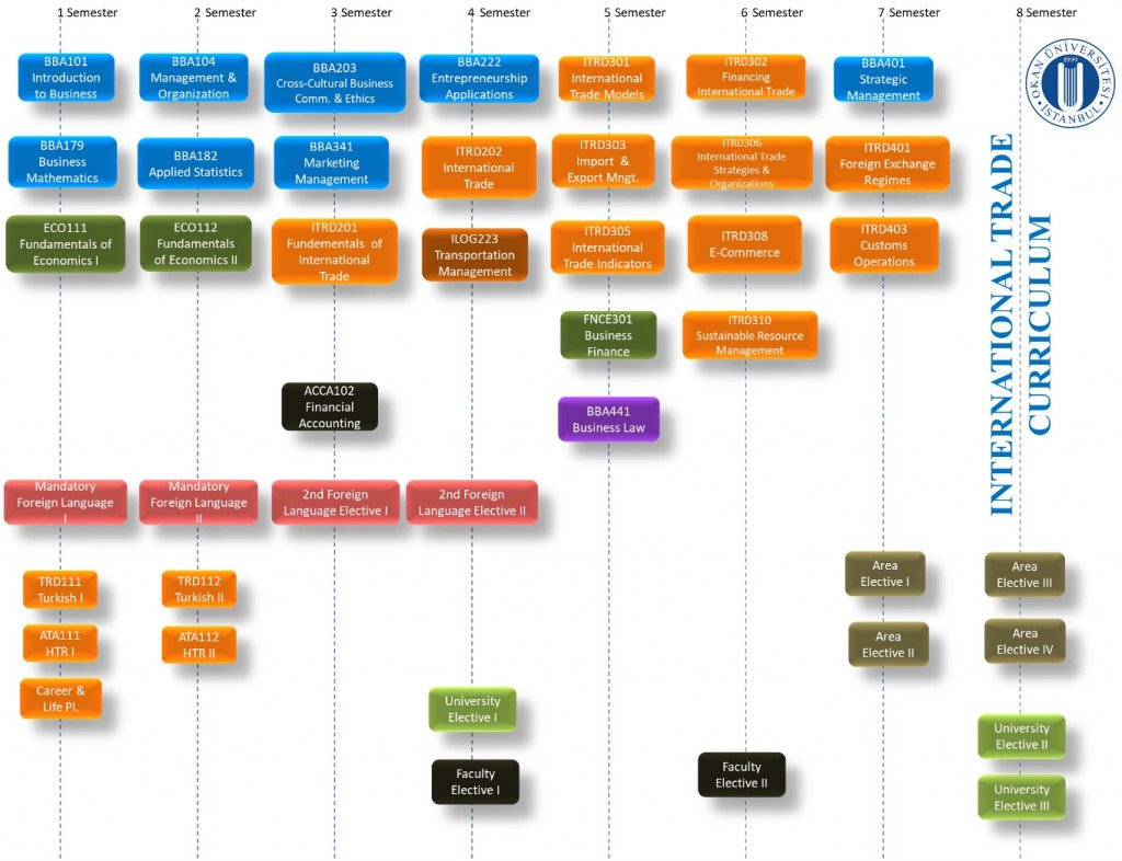 Akademik Program