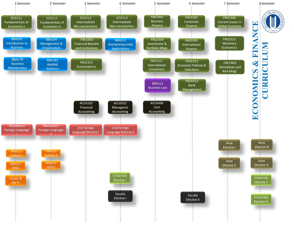 Akademik Program