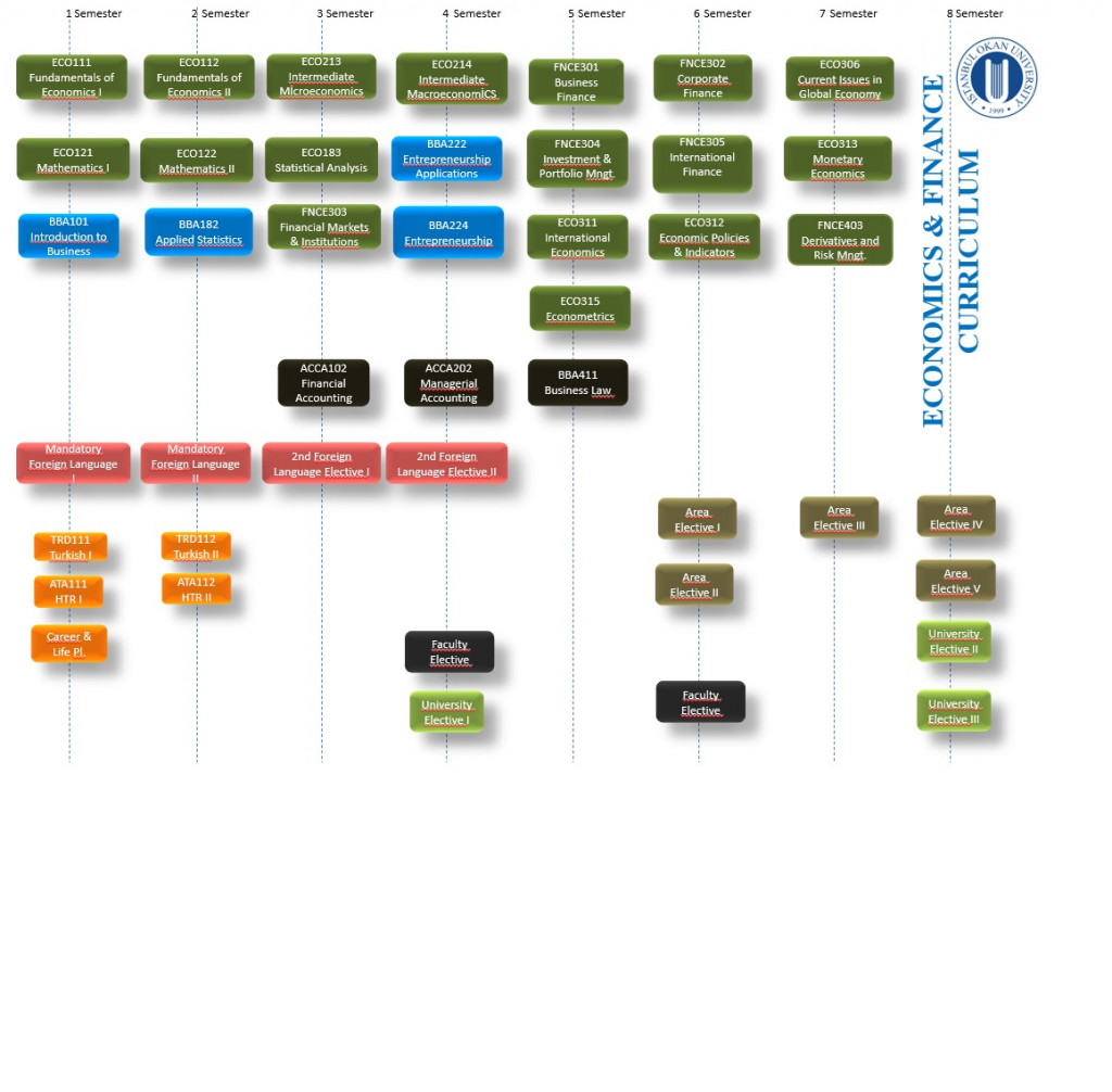 Curriculum (image)