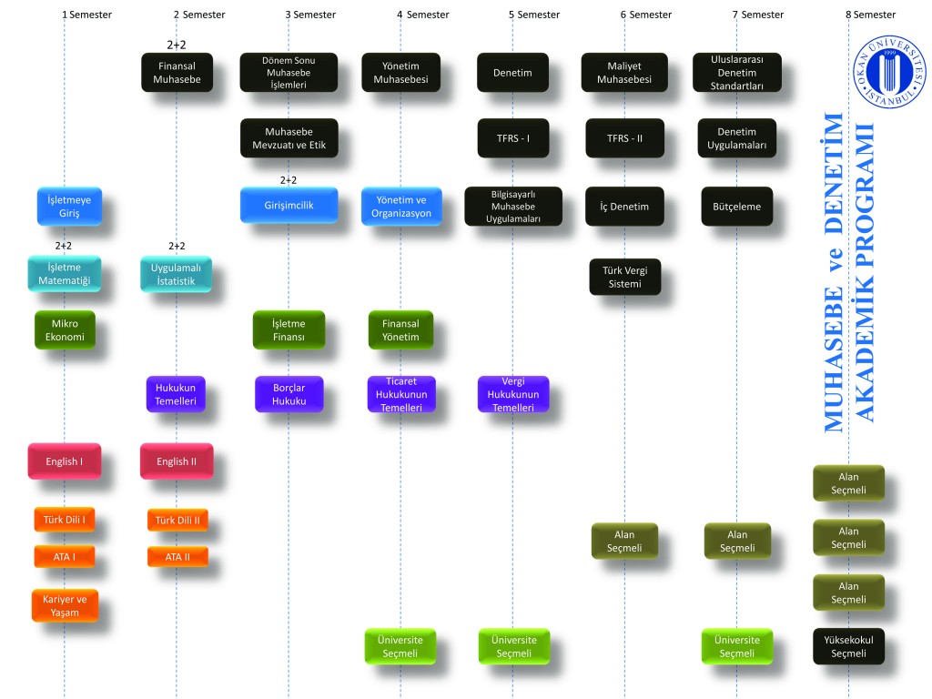 Akademik Program