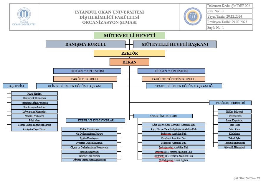 Diş Hekimliği Fakültesi Organizasyon Şeması