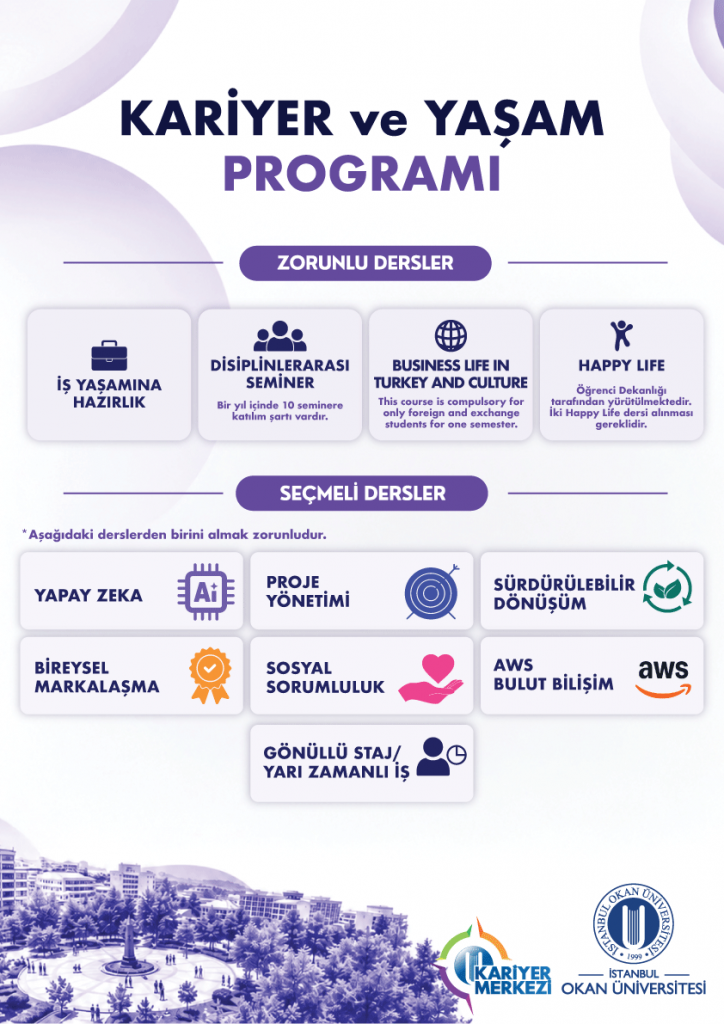 Kariyer ve Yaşam Programı